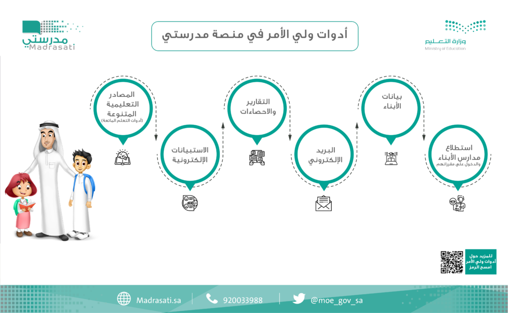 منصة مدرستي ولي الامر 