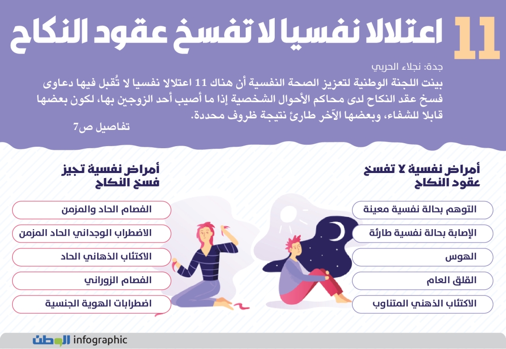 متى يحق طلب فسخ النكاح