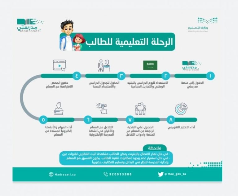 رصد الحضور والغياب في منصة مدرستي
