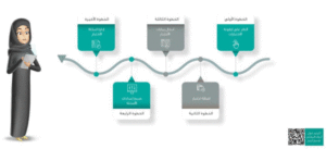 منصة مدرستي خانة الاختبارات
