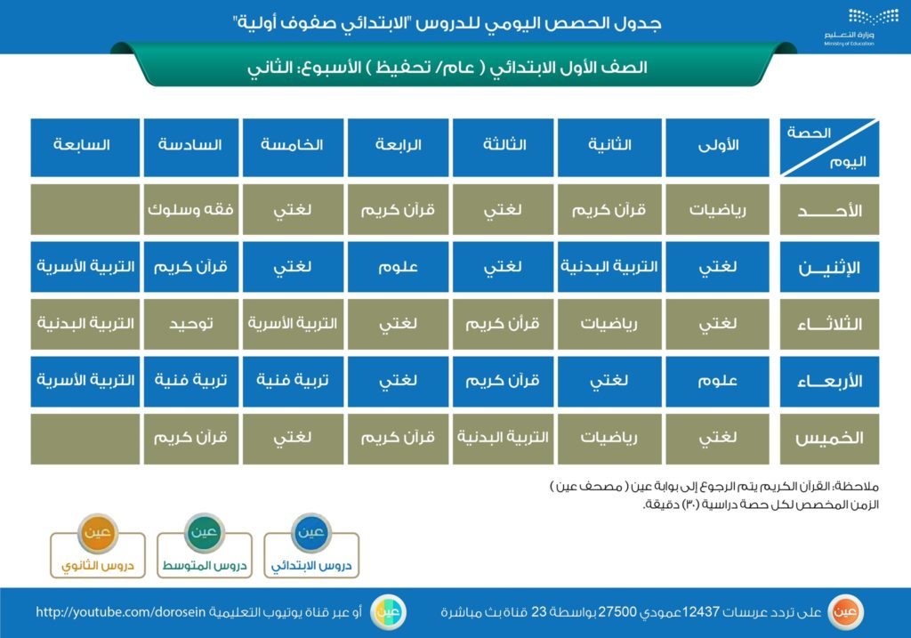 جدول خامس ابتدائي عين الأسبوع الثاني1