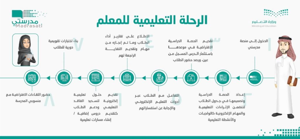 مهام المعلم في منصة مدرستي