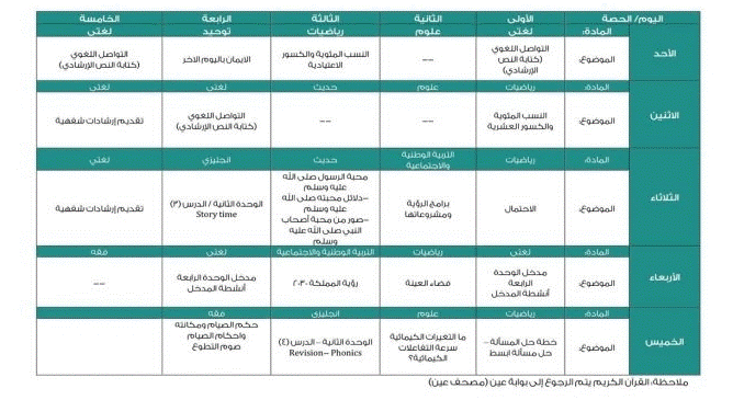 منصة مدرستي الجدول المدرسي