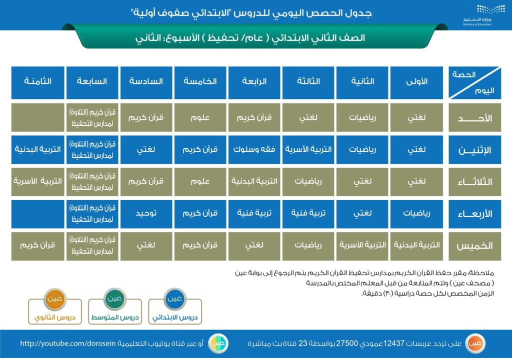 جدول خامس ابتدائي عين الأسبوع الثاني2
