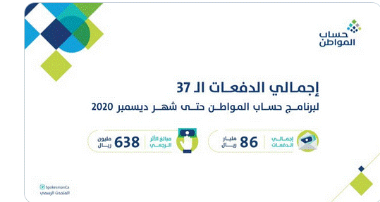 استعلام حساب المواطن برقم الهوية