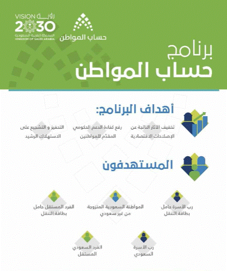 حاسبة حساب المواطن