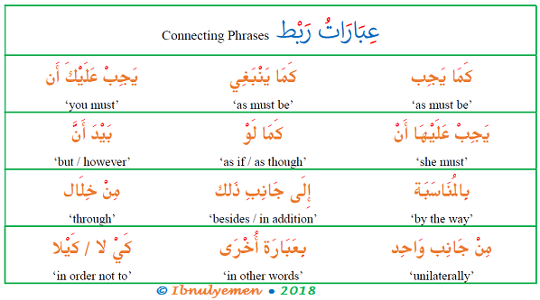 الكلمات الانتقالية في اللغة العربية