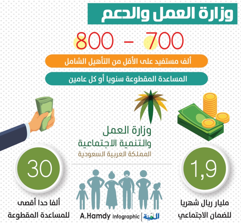 حجز موعد وزارة العمل
