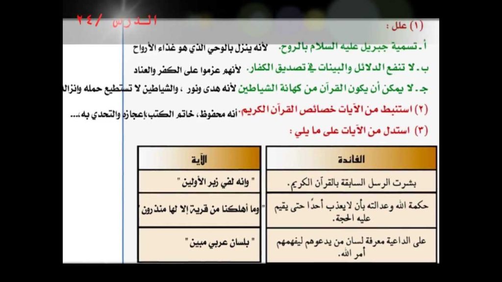 حل كتاب التفسير اول ثانوي ف1 نظام المقررات