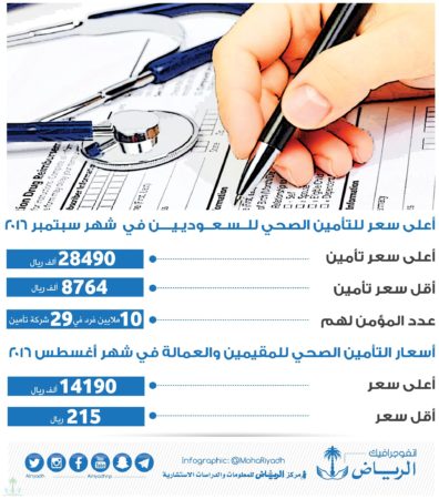 أسعار التأمين الطبي للمقيمين 2020