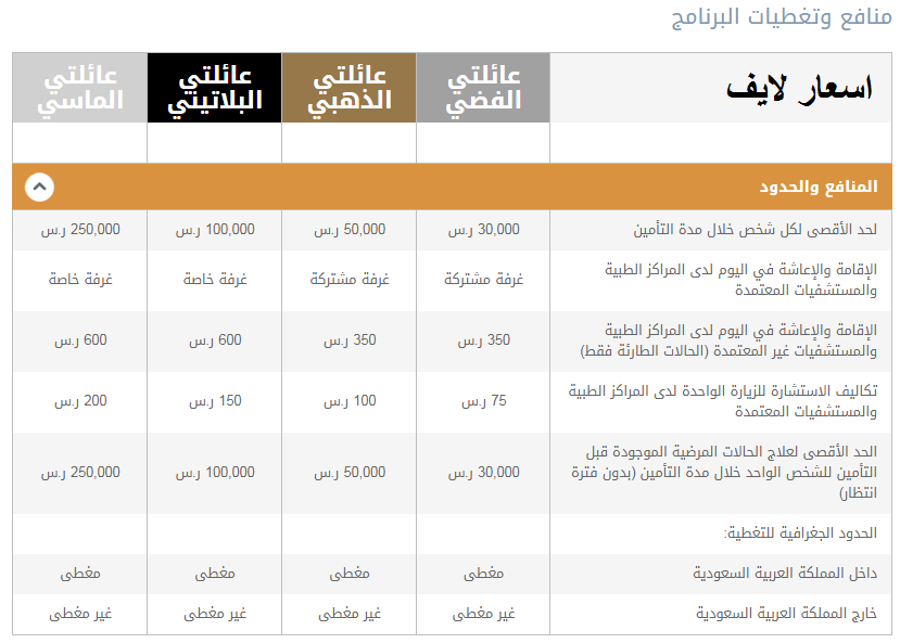 أسعار التأمين الطبي للافراد التعاونية