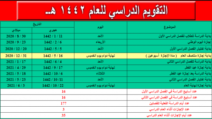 التقويم الدراسي 1442/2021
