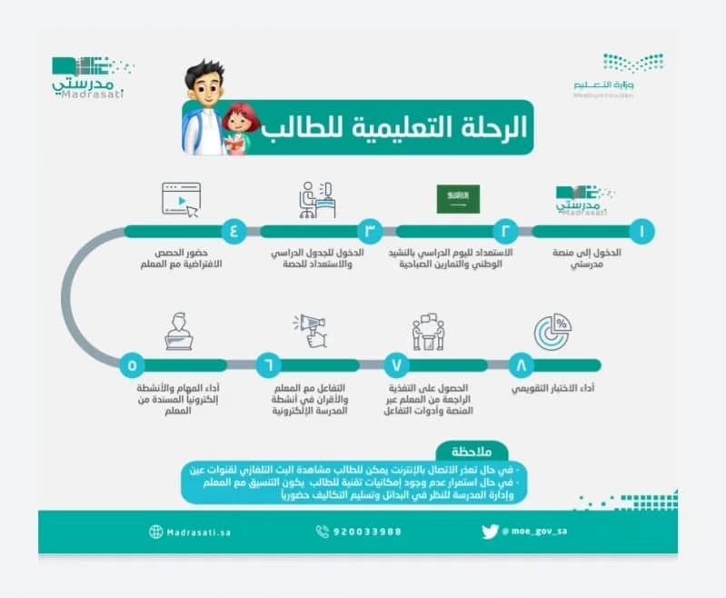 كيف تعرف مستوى الطالب من خلال منصة مدرستي