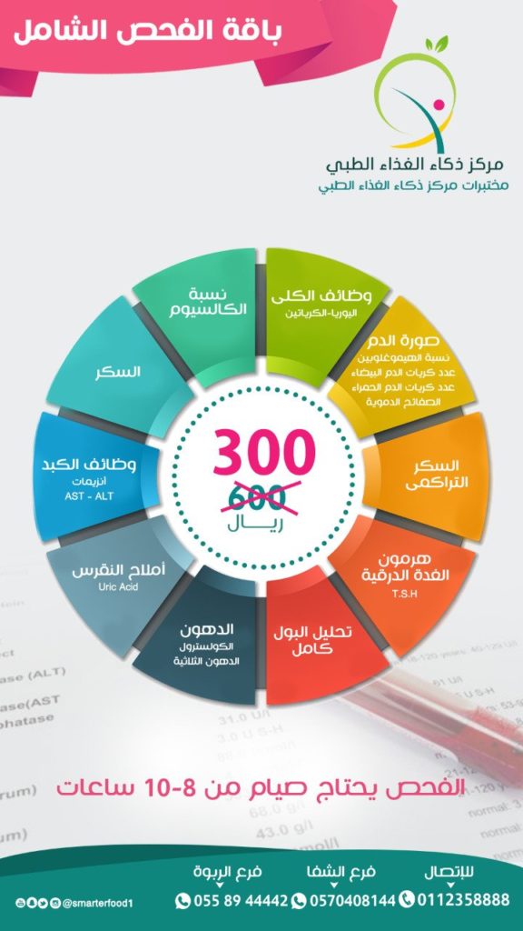 عروض ذكاء الغذاء 4