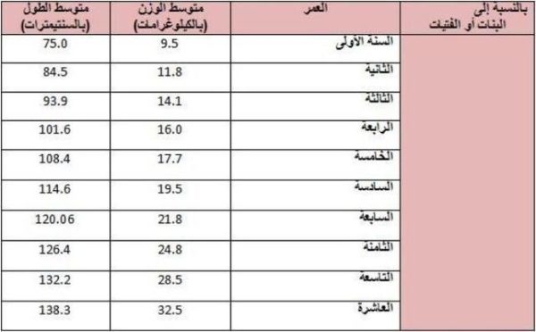 مقاسات شي ان للاطفال