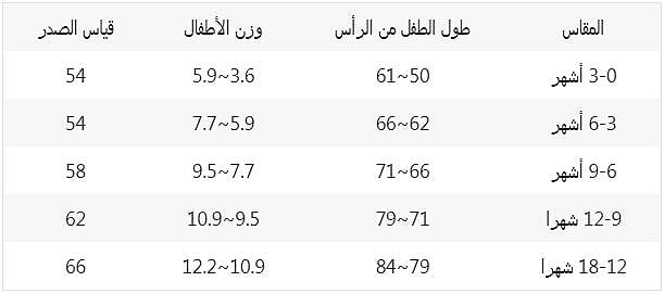 مقاسات موقع هاي بيبي3