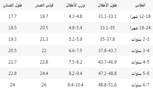 مقاسات هاي بيبي