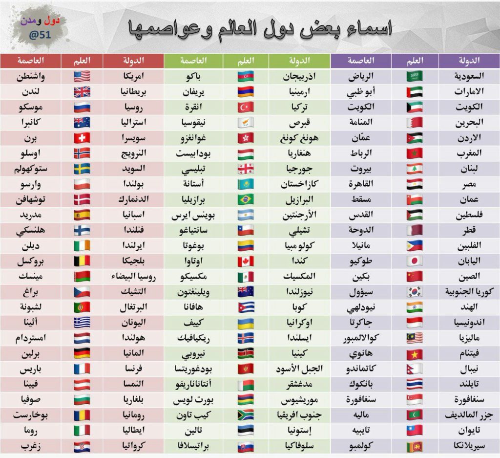 اسماء جميع دول العالم مع الصور