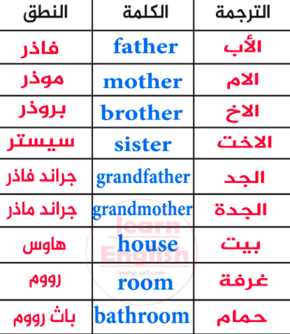 كلمات بالانجليزية