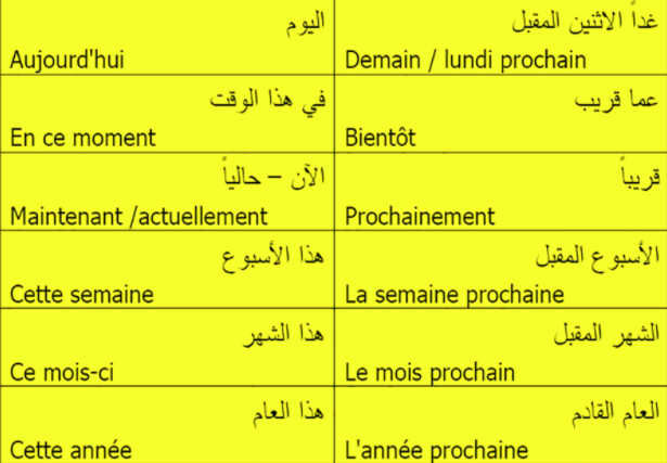 الجمل بالفرنسية