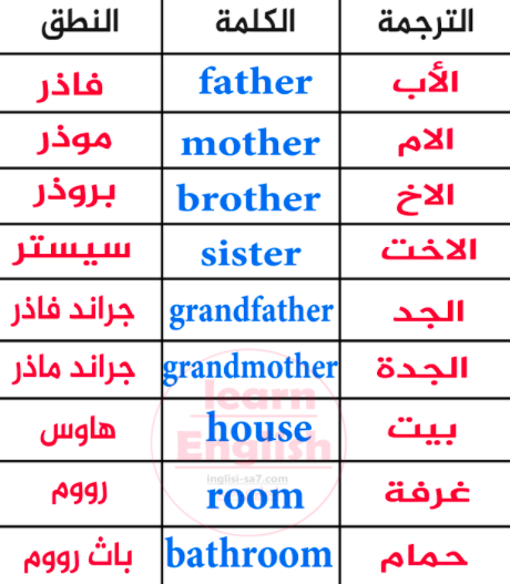 كلمات انجليزية للمبتدئين للاطفال6