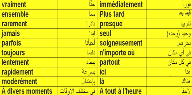 أهم كلمات بالفرنسية