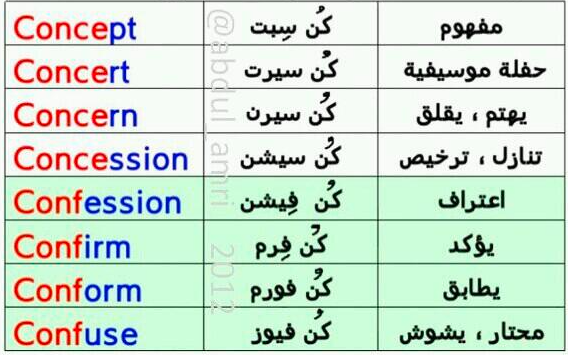 كلمات بالانجليزي ومعناها بالعربي
