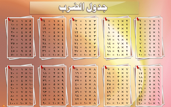 1جدول الضرب
