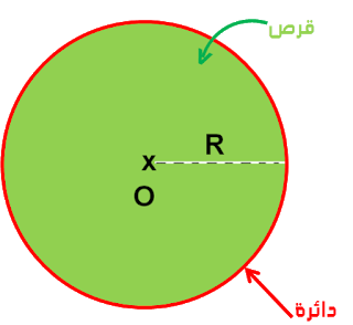 محيط نصف الدائرة