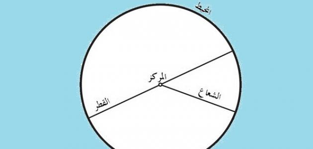 إثبات قانون محيط الدائرة