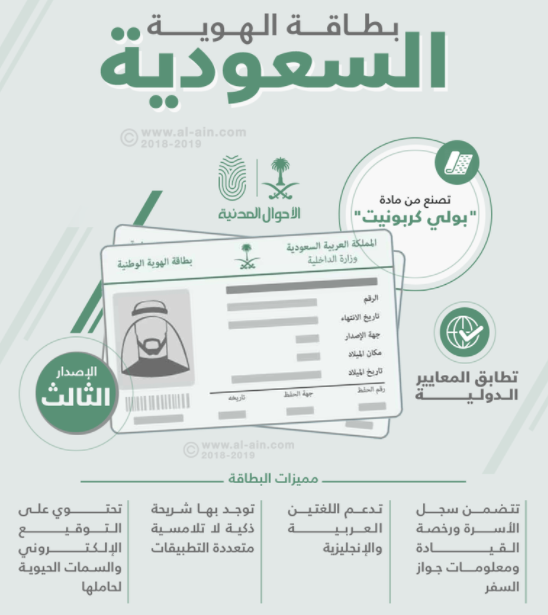 رابط معرفة رقم الهوية الوطنية بالاسم
