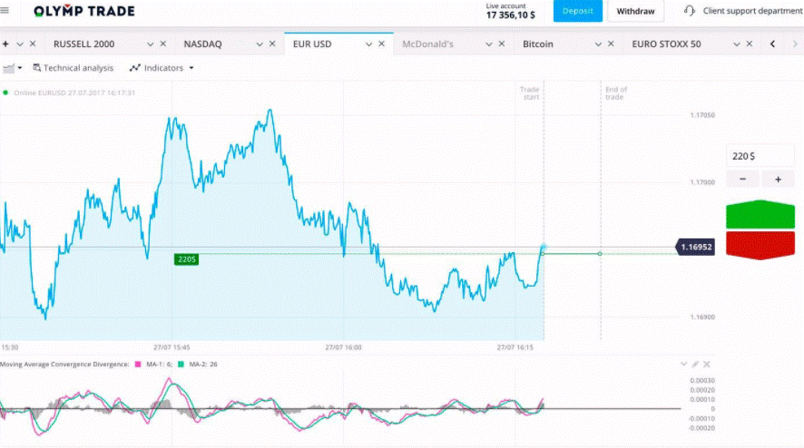 Olymp Trade شرح للمبتدئين