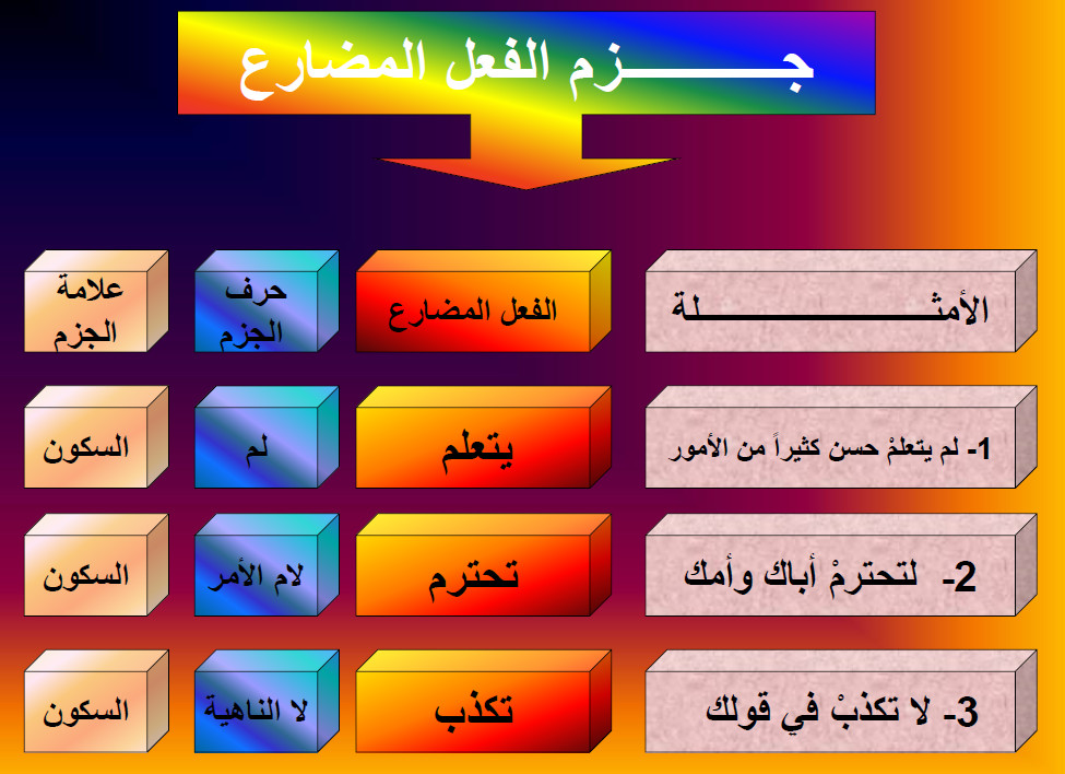 أمثلة على جزم الفعل المضارع