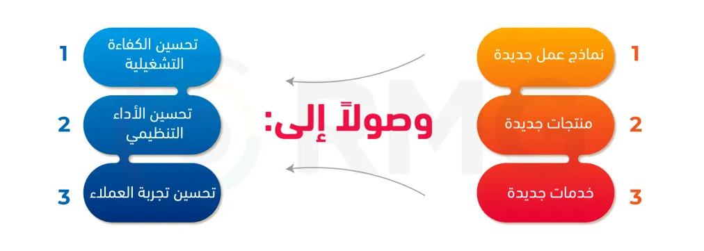 3مطويات عن التحول الرقمي