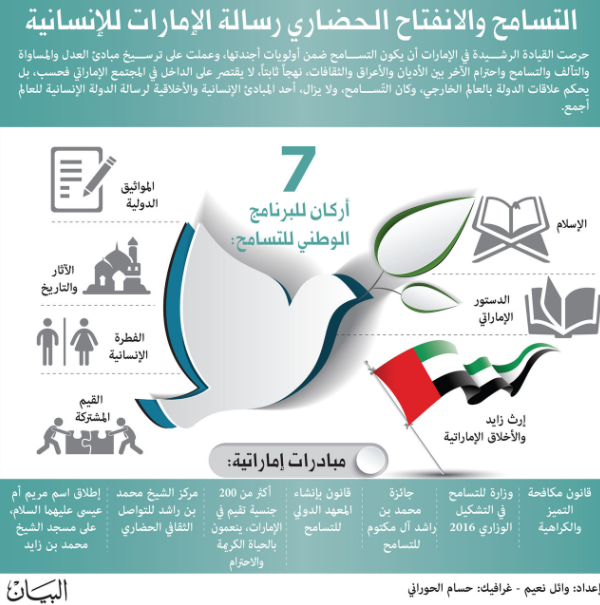 مطويات عن التسامح 3