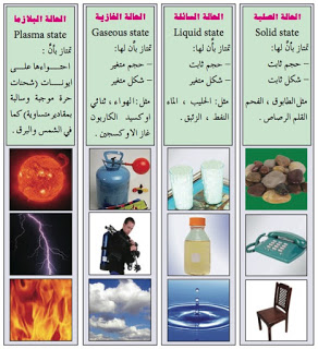 مطويات عن حالات المادة1