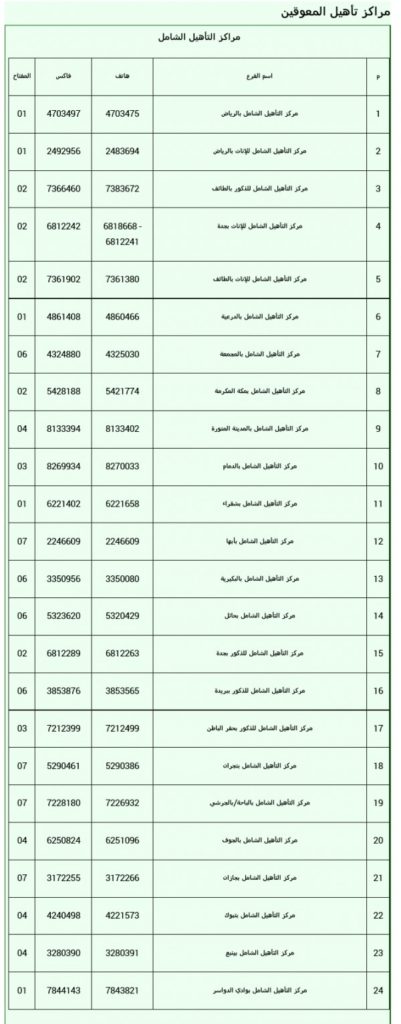 رقم التاهيل الشامل المجاني الموحد