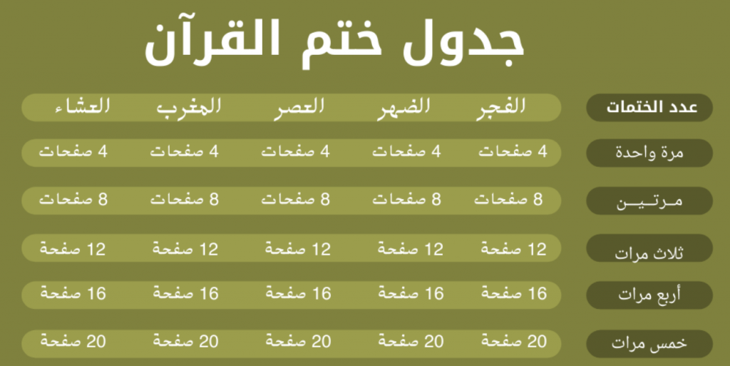 برنامج ختم القرآن في رمضان