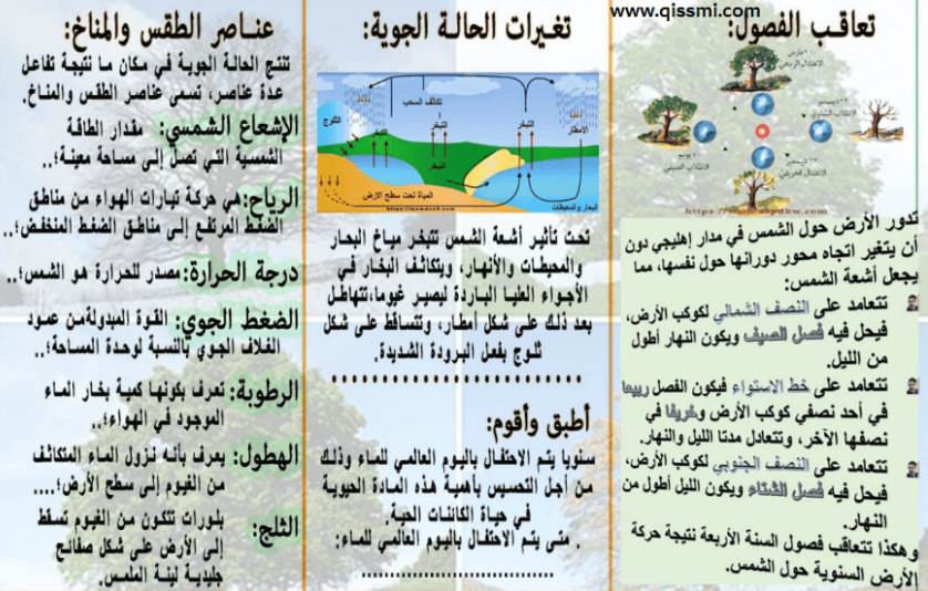 مطوية عناصر الطقس للصف الثالث ابتدائي3