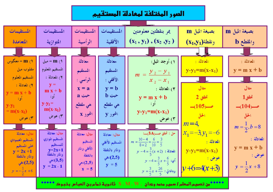 مطويات رياضيات جاهزة للطباعة2