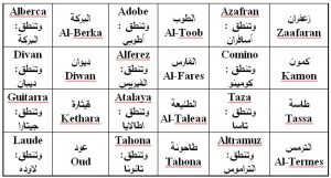 الكلمات الفرنسية في الدارجة المغربية