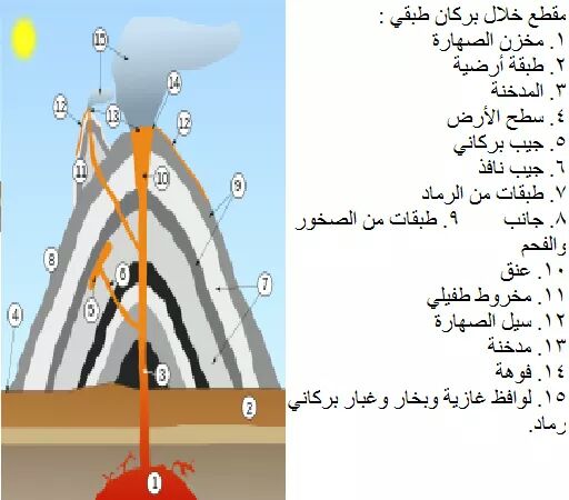 مطويات عن الكوارث الطبيعية ٤