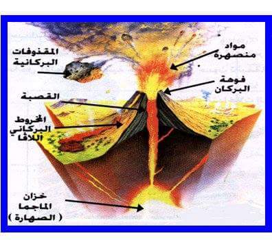 مطويات عن الكوارث الطبيعية ٣