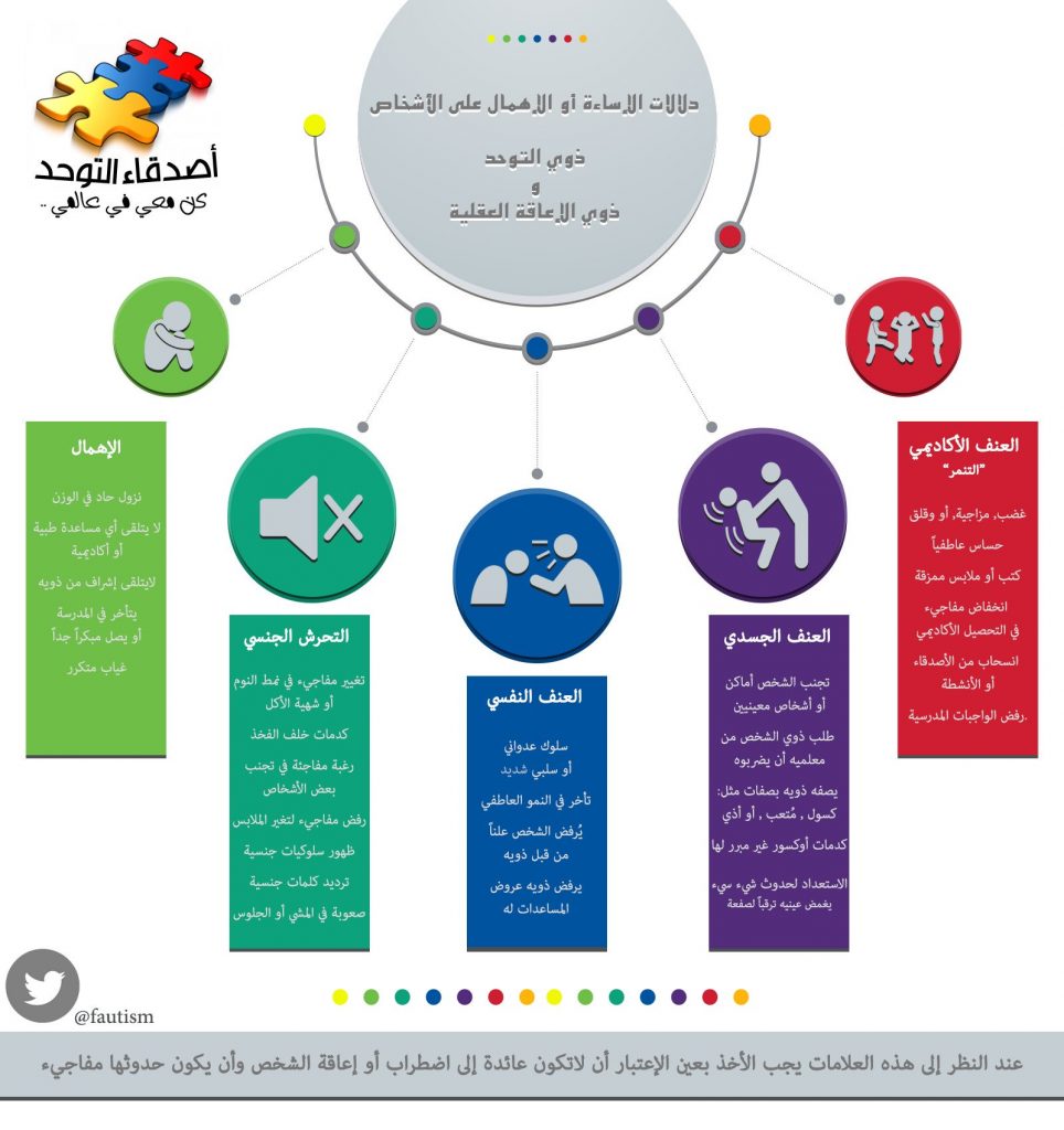2مطوية عن التوحد doc