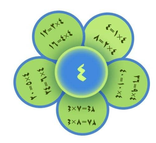 مطوية الضرب للصف الثالث1