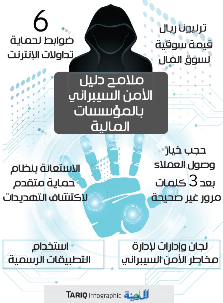 مطويات عن الامن السيبراني ٢