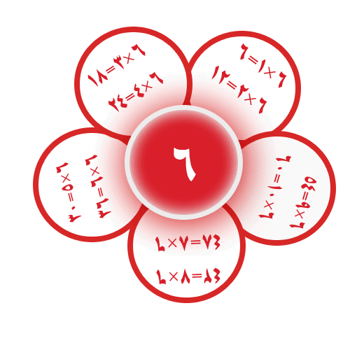 مطوية الضرب للصف الثالث2