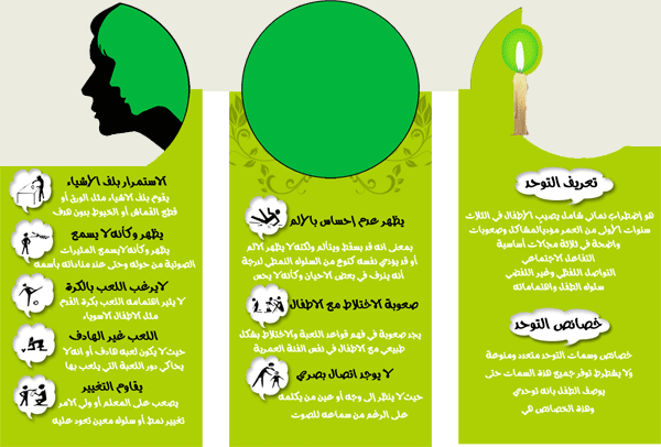 1مطويات عن التوحد