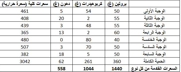 جدول وجبات كمال الأجسام