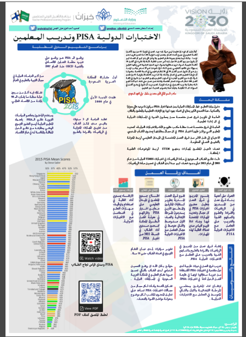 مطوية عن الاختبارات الدولية ٢